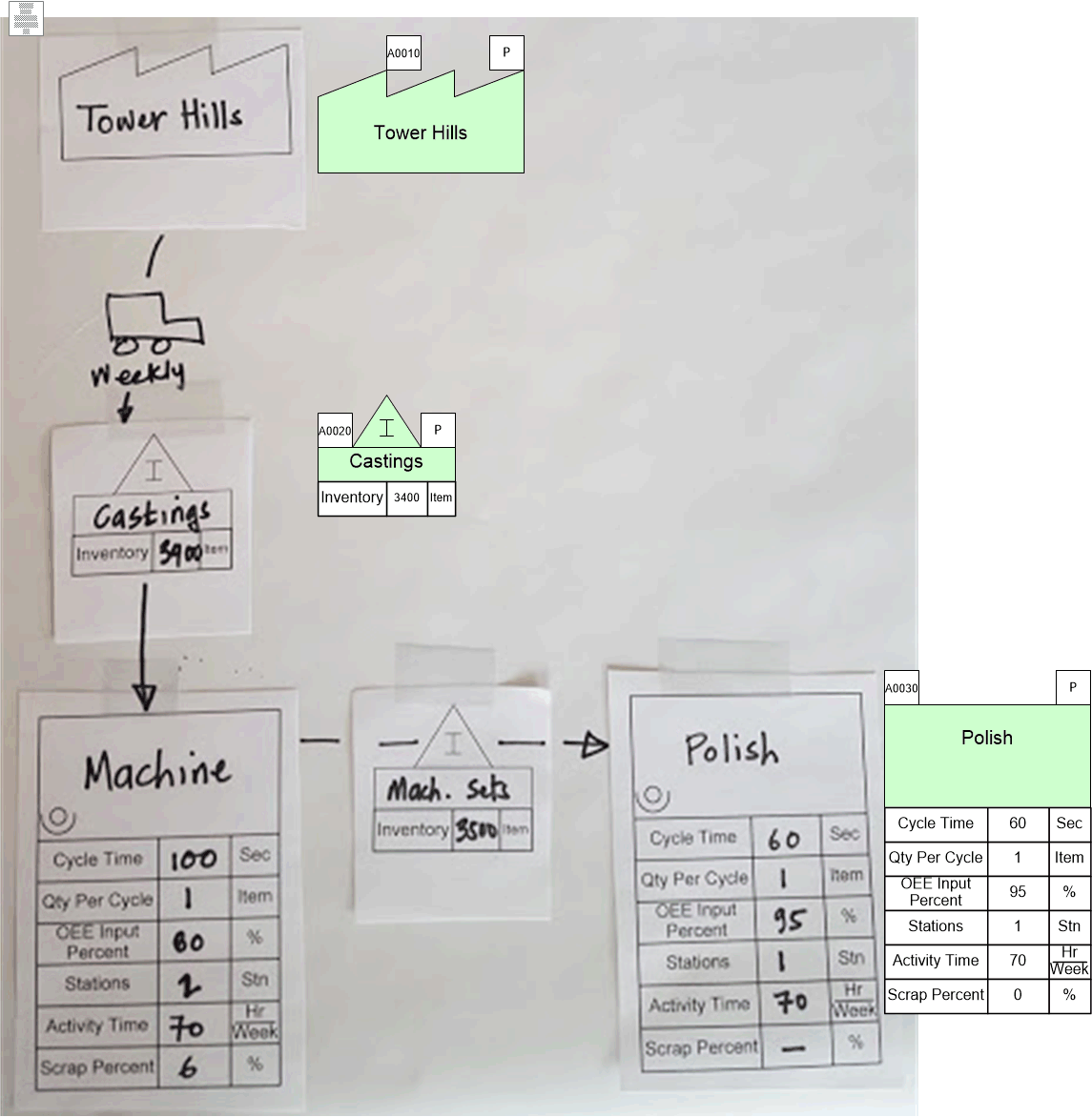 Value stream map capture 