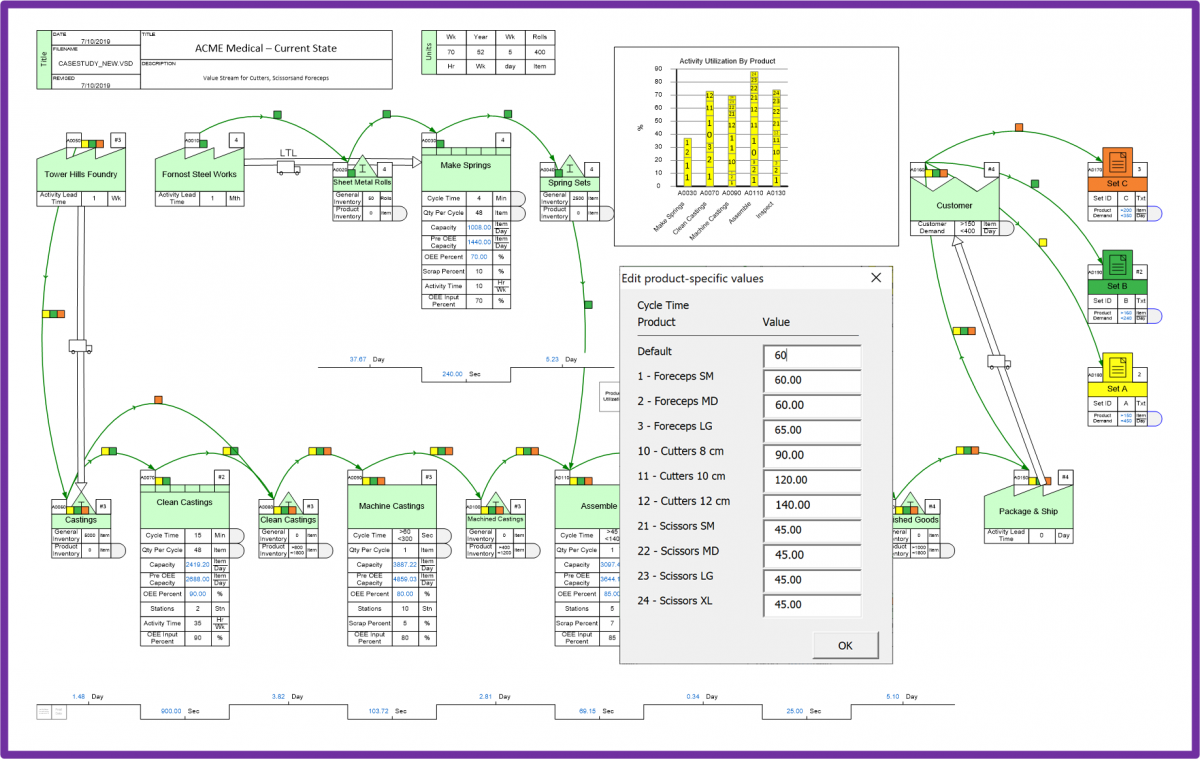 Value stream mapping application example for supply network, analyses for lead time, risk, and total cost of ownership