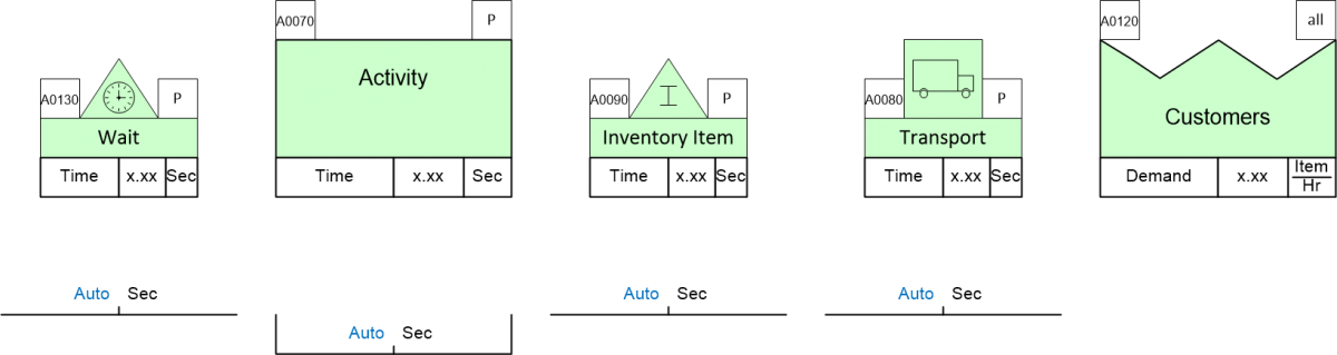 Digital VSM for continuous improvement