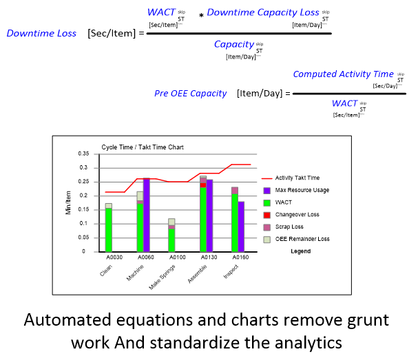 Mixed model VSM road map