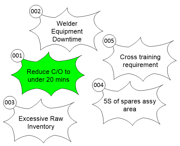 Mixed model VSM road map
