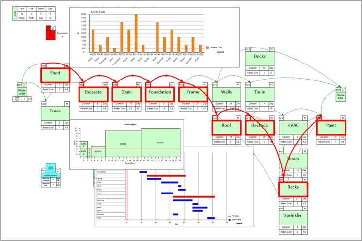 Mixed model VSM road map