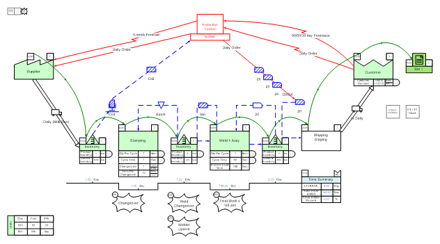 Mixed model VSM road map