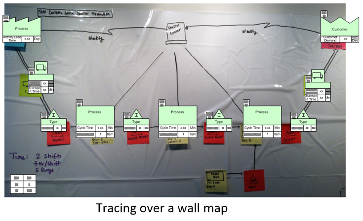 Mixed model VSM road map