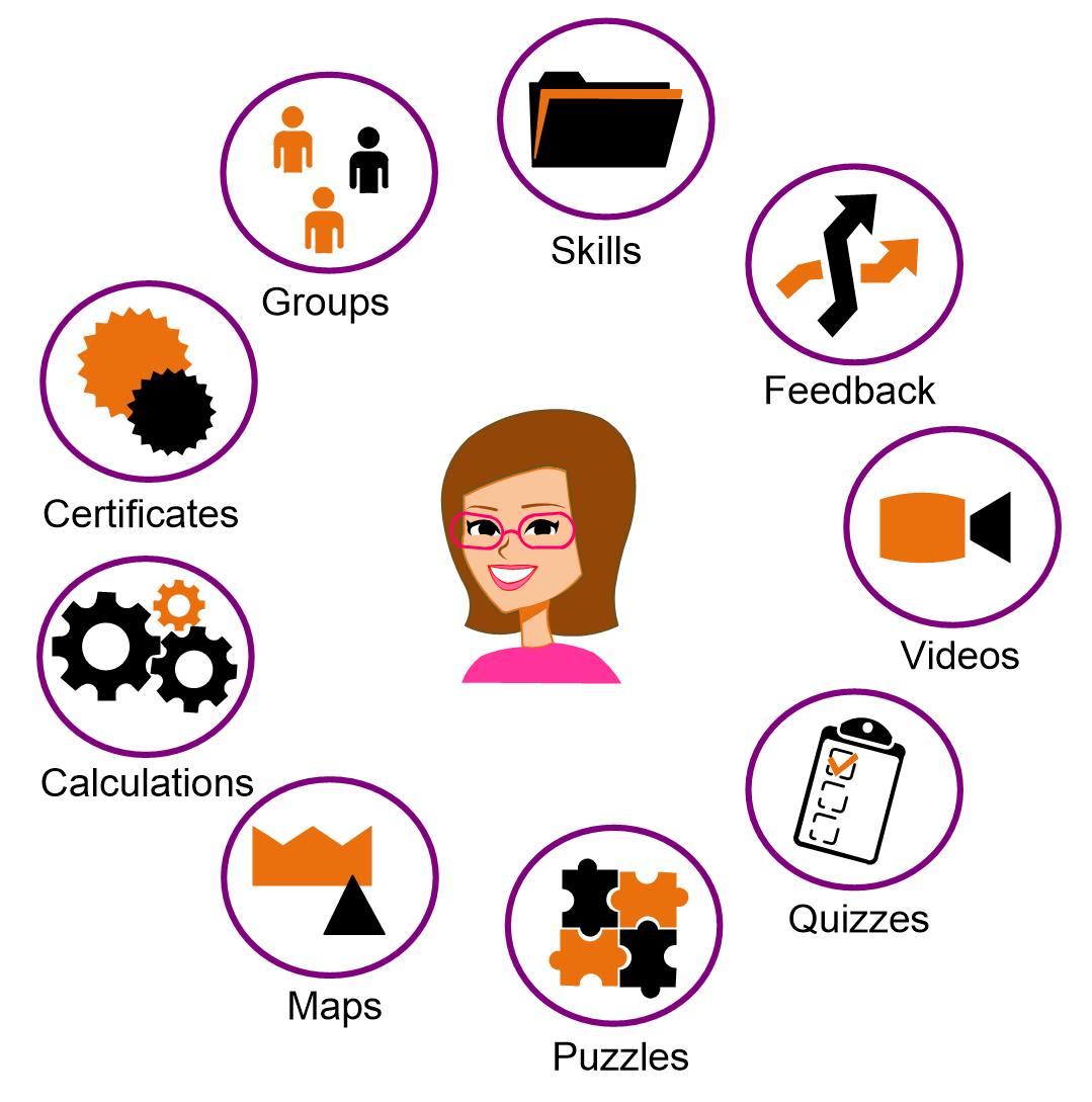 Mixed model VSM road map