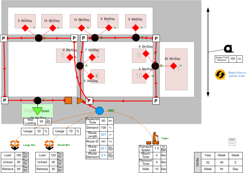 Plant milk run video, how to plan one or more milk run routes to provide materials replenishment at workstations at fixed time intervals.