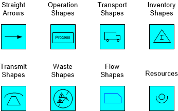 eVSM video tutorial how to use value stream mapping software to create value stream maps 