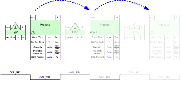 eVSM video tutorial how to easily create multiple centers on your value stream map 