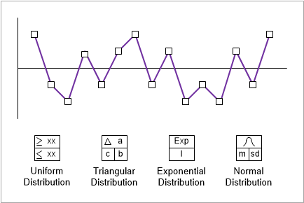 eVSM video tutorial on how to manage data values on your value stream map 