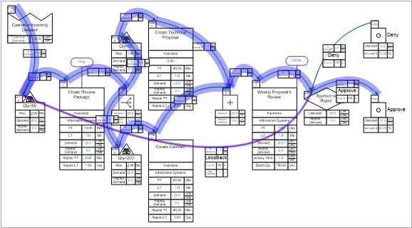 visualizing data eVSM video tutorial for Value Added/Non Value added 