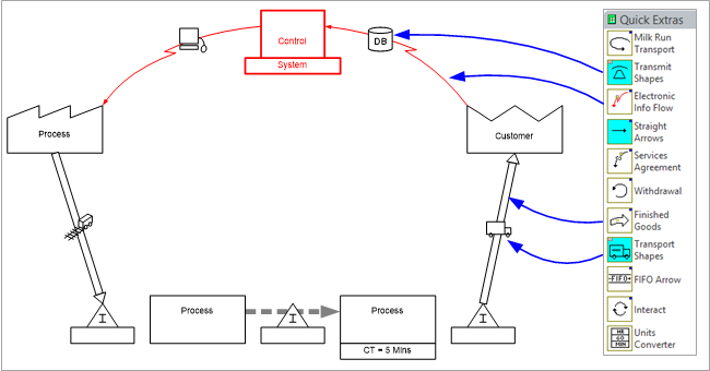  eVSM video tutorial how to easily draw your fist value stream map 