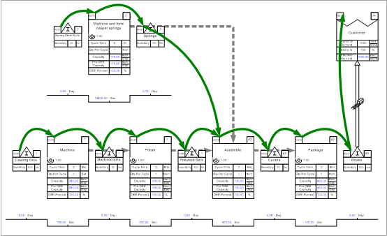 eVSM video tutorial on how to sequence value stream maps 