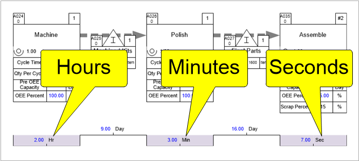 eVSM video tutorial on how to use multiple units on a value stream map 