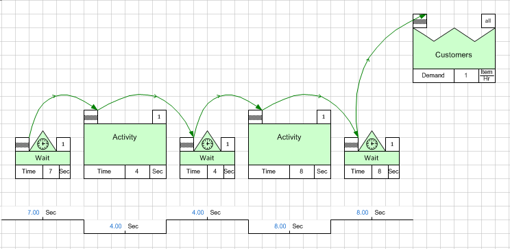 Using digital VSM software to create a value stream 