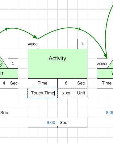 Using digital VSM software to create a value stream 