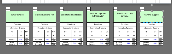 Easy digital value stream mapping using excel spreadsheet 