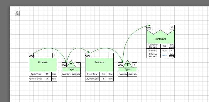 Increase productivity with digital value stream mapping, easily import map data to excel 