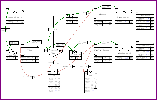 Request a value stream map example for healthcare industries 