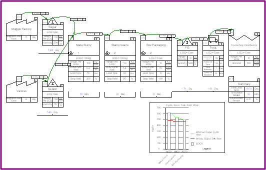 value stream map examples for chemical or food process industries 