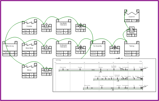 VAlue Stream map example and tutorial for Manufacturing Critical-path Time (MCT), QRM (Quick Response Manufacturing)