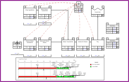 Value Added (VA) and Non Value Added (NVA) Quicktime VSM examples and tutorial