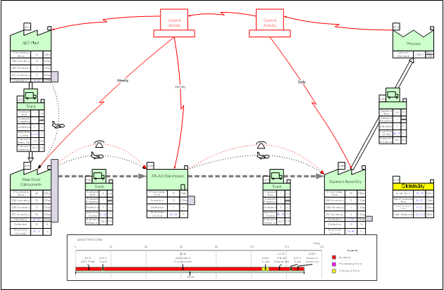 video tutorial on how to use eVSM quick enterprise stencil 