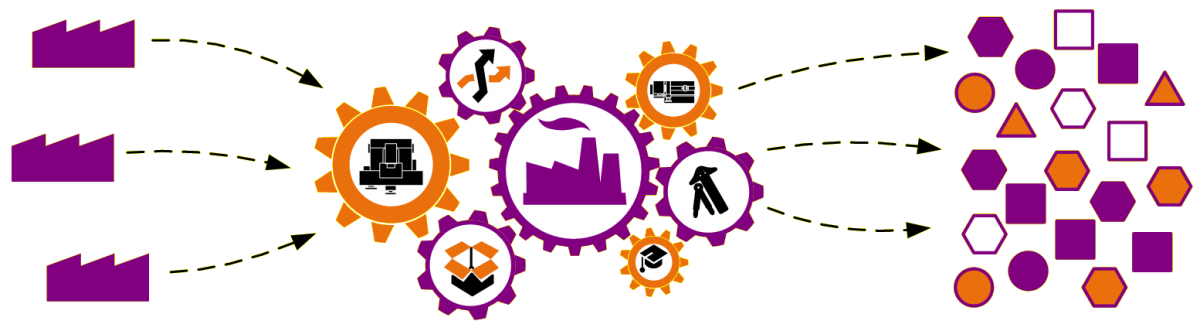 Digital value stream mapping for mixed model
