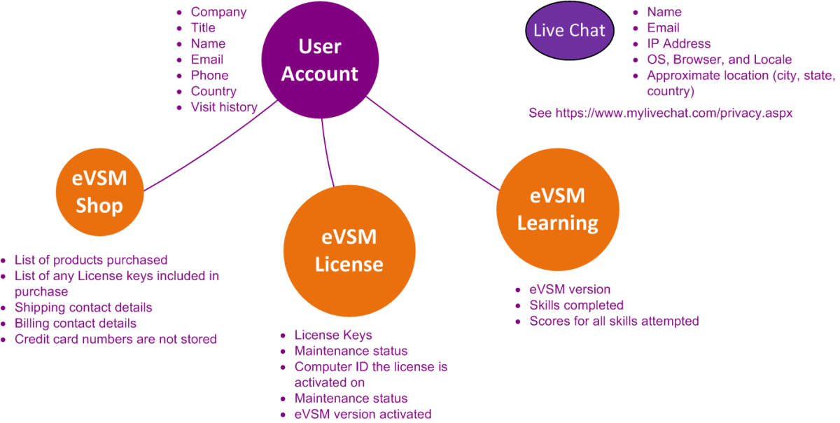 GumshoeKI Inc. (developers of the eVSM Software) Privacy Policy