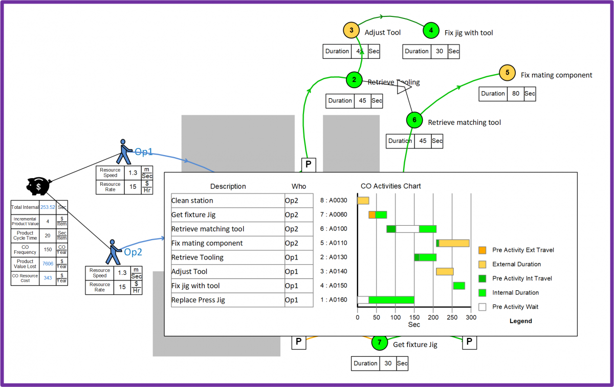 Value stream map example and tutorial for EPEI (Every Part Every Interval) for multiple products