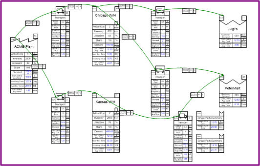 value stream map example for quick manufacturing, VSM for supply chain, logistics, and distribution, calculate demand, cost, and lead time for continuous flow