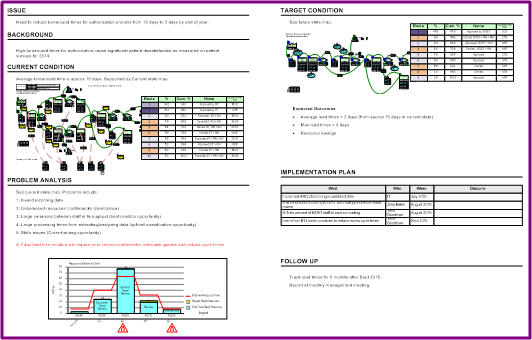 value stream mapping application example create A3 Reports in Visio with a starter template and a dedicated stencil of standard shapes from eVSM.