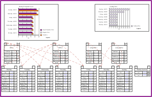 Facility time value stream mapping example and tutorial for production maps