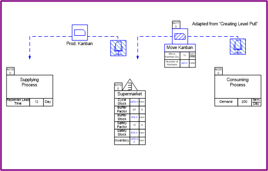 Kanban calculator examples to calculate kanban sizing and quantities for continuous improvement