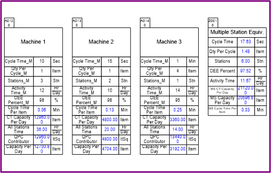 Manufacturing Multi-station calculator for quick manufacturing tutorial and example 