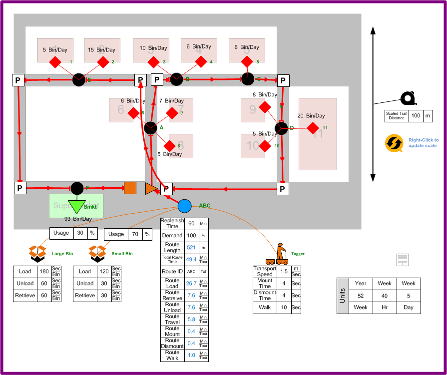 Plant milk run vsm for material replenishment at work stations example and video