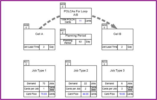  POLCA (Paired-cell Overlapping Loops of Cards with Authorization) example and tutorial, Kanban variation 