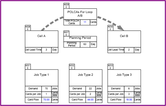 POLCA (Paired-cell Overlapping Loops of Cards with Authorization) example and tutorial, Kanban variation